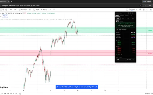 GEXRadar: Analisis Gamma TradingView Terbaik untuk Trader - Screenshot 4